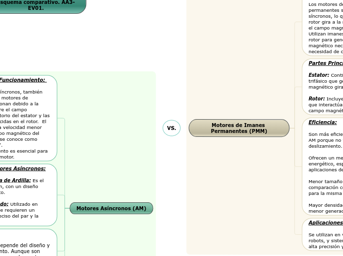 Diagrama comparativo