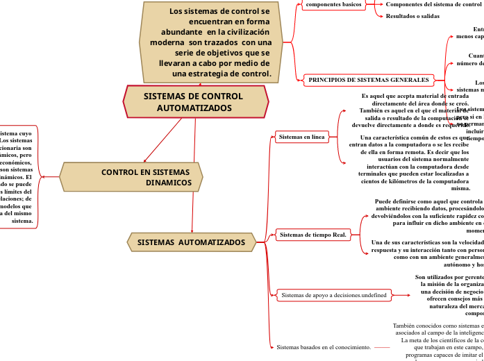 SISTEMAS DE CONTROL AUTOMATIZADOS - Mind Map