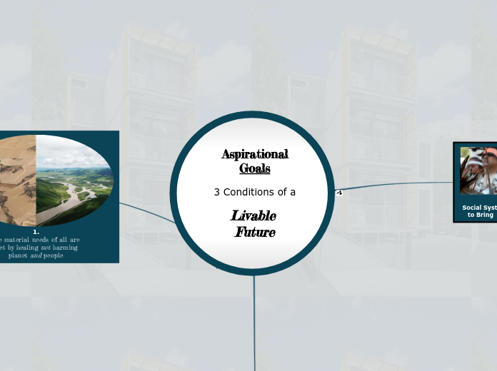 Aspirational
Goals

3 Conditions of a
 
Li...- Mind Map