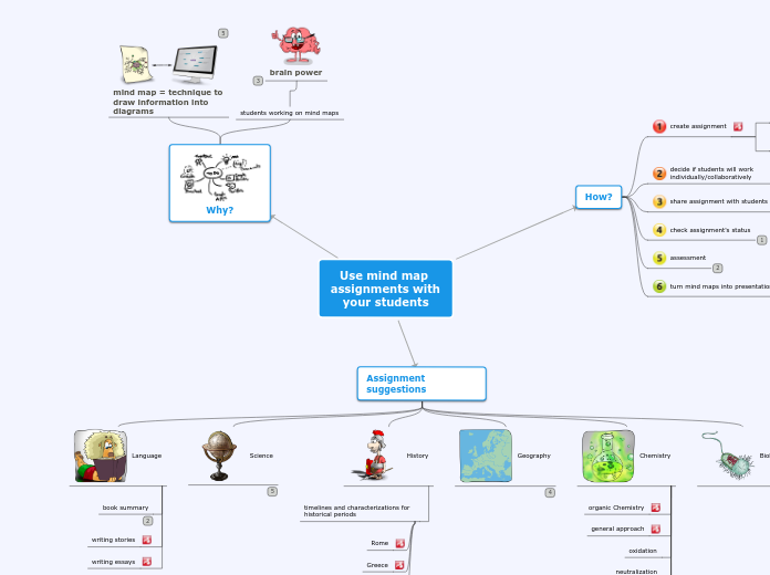 Sample Mind Map - Mind Map