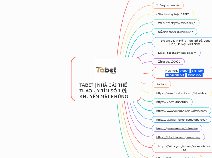 TABET | NHÀ CÁI THỂ THAO UY TÍN SỐ 1 ⚽️ KHU...- Mindmap
