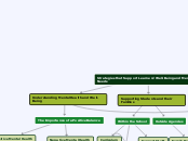 Strategies that Support Learners’ Well-Bei...- Mind Map