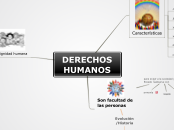 Sample Mind Map - Mapa Mental