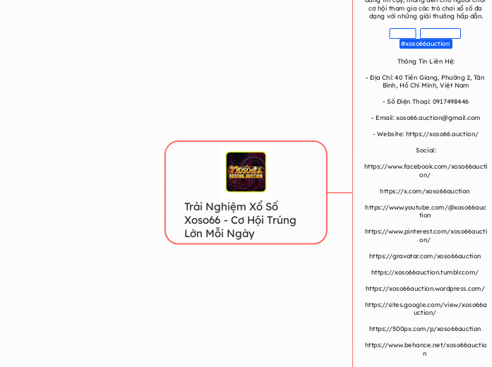 Trải Nghiệm Xổ Số Xoso66 - Cơ Hội Trúng Lớn...- Mindmap