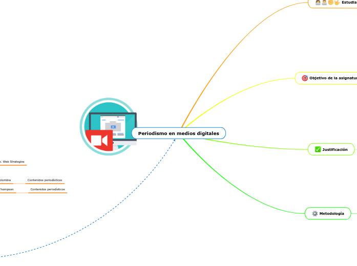 Pmd1 Vector Map P.M.D. Clase 1 - Mind Map