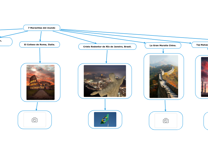 7 Maravillas del mundo - Mind Map