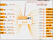 bam - Blender Art Magazine - Mind Map
