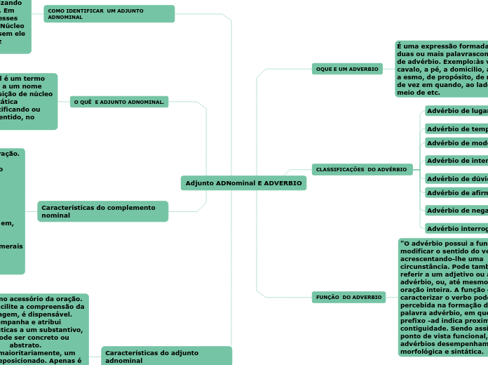 Adjunto ADNominal E ADVERBIO - Mapa Mental