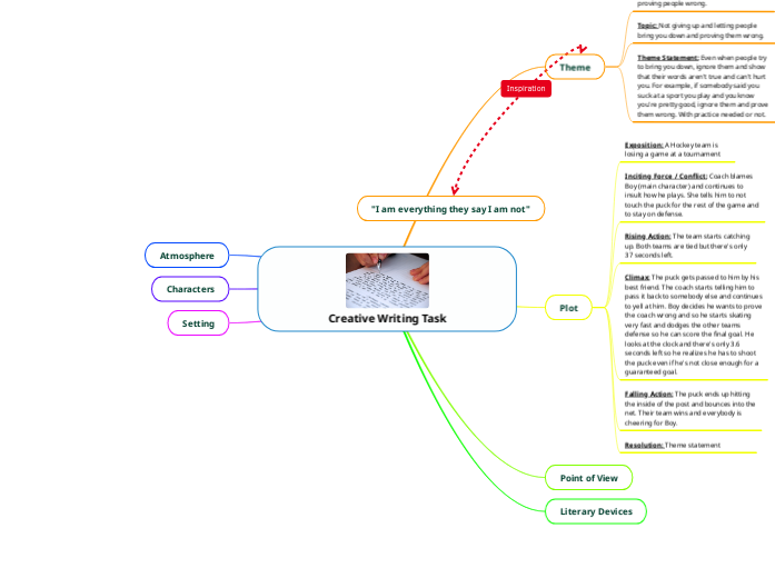 Creative Writing Task - Mind Map