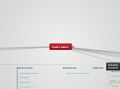 Ülevaade avalikust sektorist - Mind Map