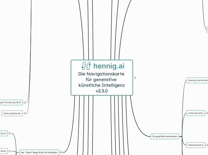 hennig.ai v2.3.0 - Fortgeschrittene - Mindmap