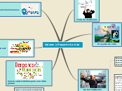 Valores y Proyecto de vida - Mapa Mental