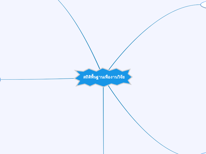 สถิติพื้นฐานเพื่องานวิจัย - Mind Map