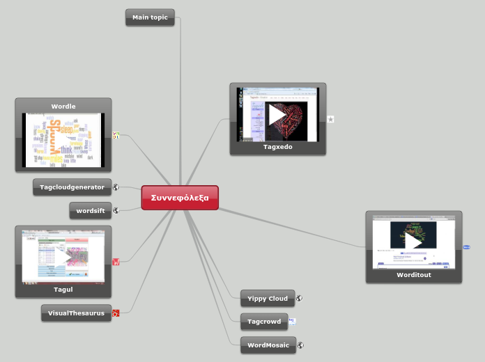 Συννεφόλεξα - Mind Map