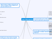 How people learn - Mind Map