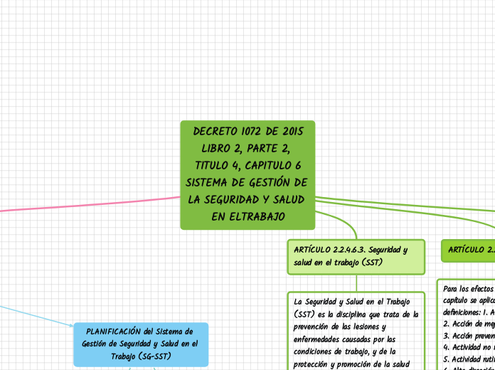 DECRETO 1072 DE 2015
LIBRO 2, PARTE 2, TITULO 4, CAPITULO 6
SISTEMA DE GESTIÓN DE LA SEGURIDAD Y SALUD EN ELTRABAJO
