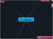 ROL DEL PROFESOR EN EL PROCESO PRAXOLOG...- Mapa Mental