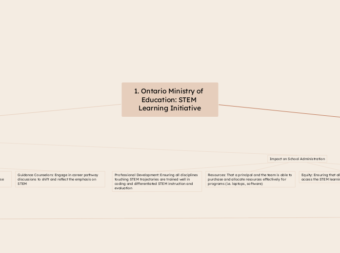 1. Ontario Ministry of Education: STEM Lea...- Mind Map