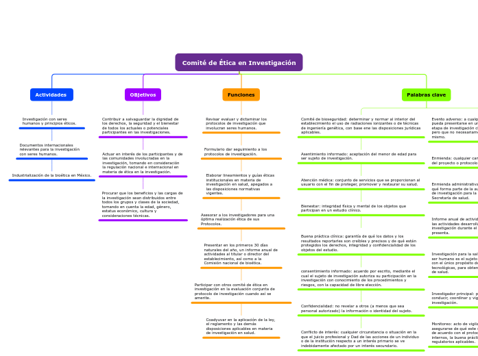 Comité de Ética en Investigación