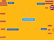 UNITED KINGDOM - Mind Map