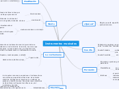 Instrumentos musicales - Mapa Mental