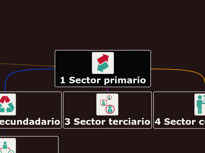 1 Sector primario - Mapa Mental