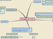 Tecnologia de  Punta - Mapa Mental