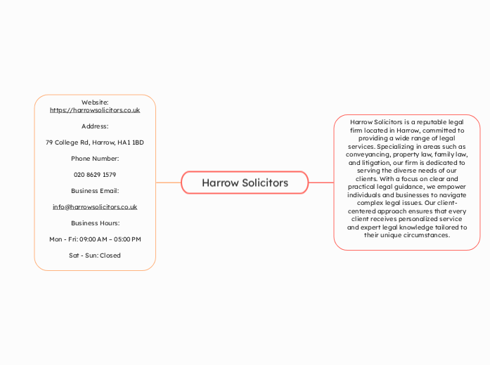 Harrow Solicitors - Mind Map