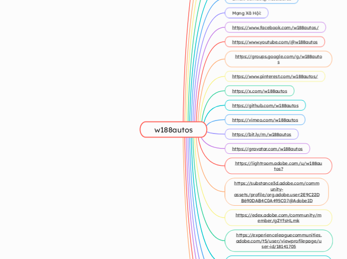 w188autos - Mindmap
