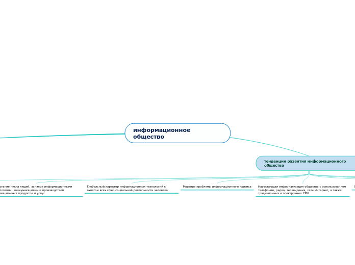 информационное общество - Мыслительная карта