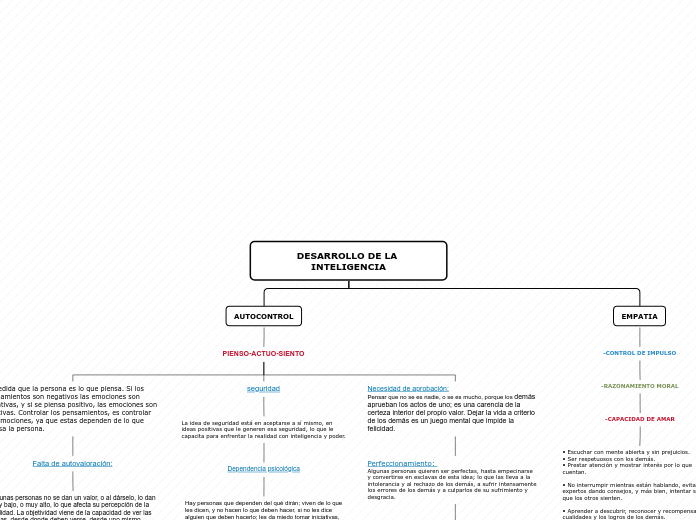 DESARROLLO DE LA INTELIGENCIA - Mapa Mental