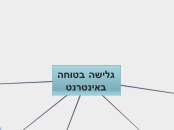 גלישה בטוחה באינטרנט 