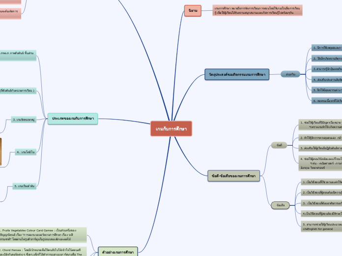 เกมกับการศึกษา - Mind Map