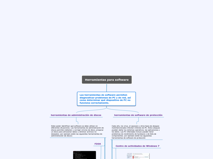 Herramientas para software - Mapa Mental