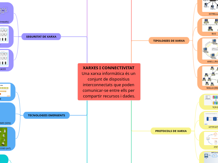 XARXES I CONNECTIVITAT 
Una xarxa informàtica és un conjunt de dispositius interconnectats que poden comunicar-se entre ells per compartir recursos i dades.