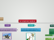 Los Subgéneros Narrativos - Mapa Mental