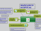 Tipos de Auditoría Informática - Mapa Mental