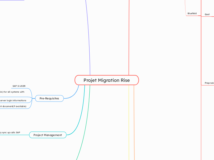 Projet Migration Rise