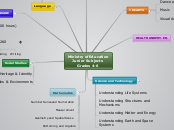 Ministry of Education
Junior Subjects 
Gra...- Mind Map