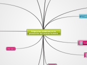 Exigencias modernas en la planeación de...- Mapa Mental