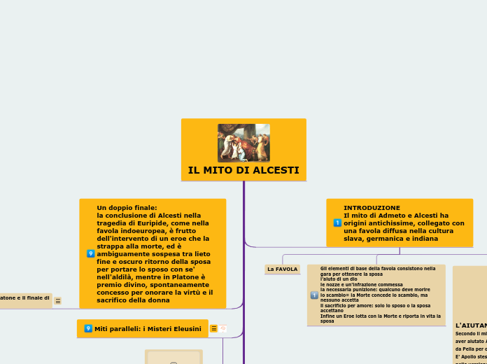 IL MITO DI ALCESTI - Mappa Mentale