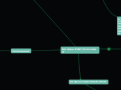 Robotique/ITART/Environement - Carte Mentale