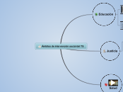 Ámbitos de intervención del TS - Mapa Mental