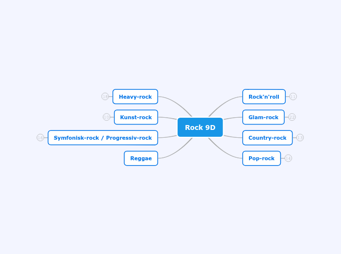Rock 9D - Mind Map