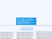 método owas: se caracteriza por su capa...- Mapa Mental