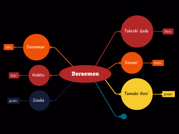  Doraemon 