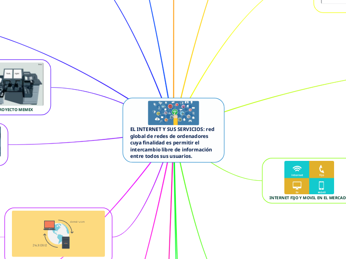 EL INTERNET Y SUS SERVICIOS: red global de redes de ordenadores cuya finalidad es permitir el intercambio libre de información entre todos sus usuarios. 