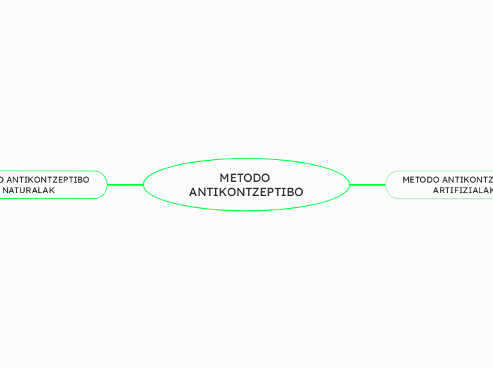 METODO ANTIKONTZEPTIBO