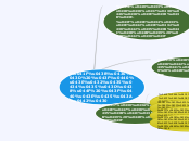 План проведения проекта - Мыслительная карта