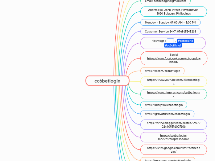 cc6betlogin - Mind Map